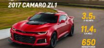 2017 Chevy Camaro ZL1 Performance Specs GM Authority