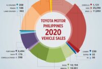 Got Vios Will Gazoo BusinessWorld Online