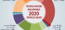 Got Vios Will Gazoo BusinessWorld Online