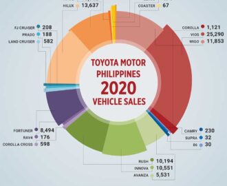 Got Vios Will Gazoo BusinessWorld Online
